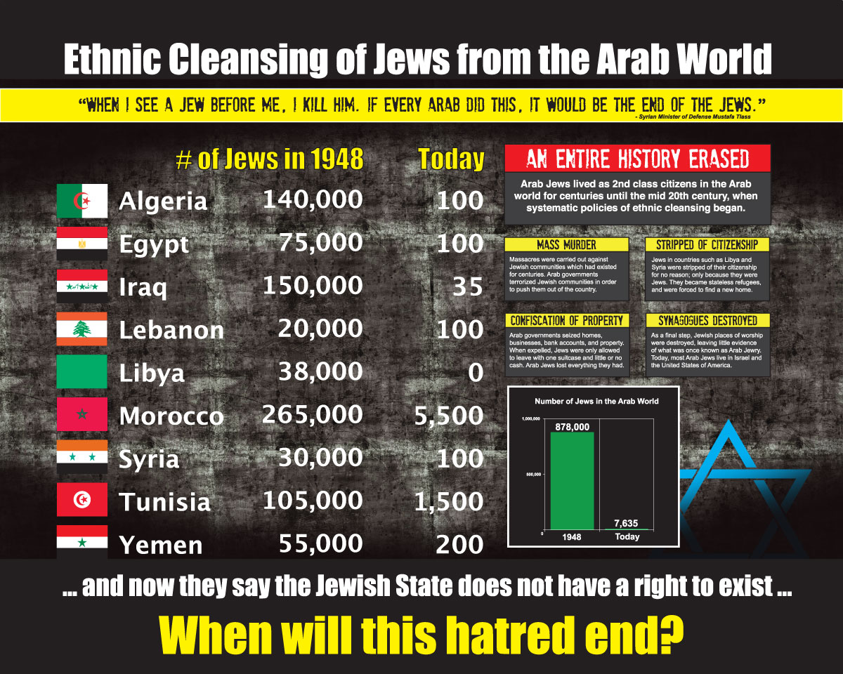 Ethnic Cleansing Israel 30